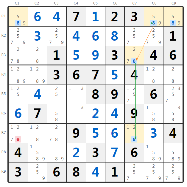 Gegroepeerde 2-String Kite Voorbeeld