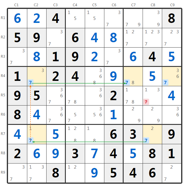 Gegroepeerde Skyscraper Voorbeeld