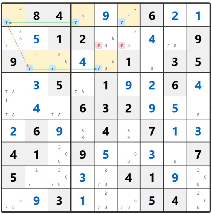 Sudoku Gegroepeerde Wolkenkrabber Techniek Voorbeeld 2