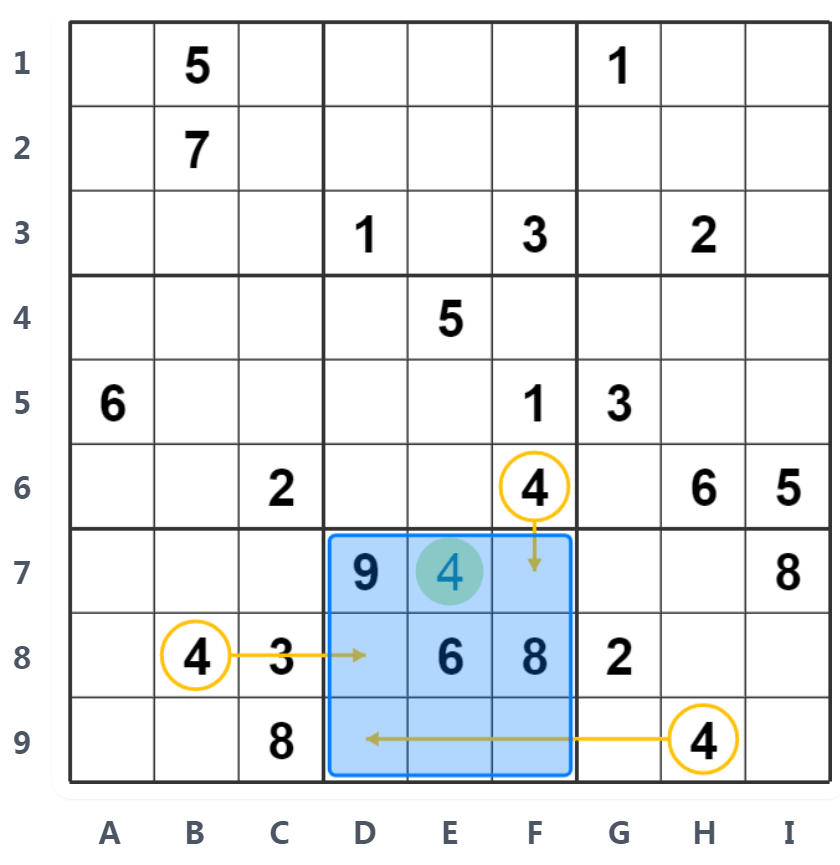 Hidden Single Voorbeeld - Blok-analyse
