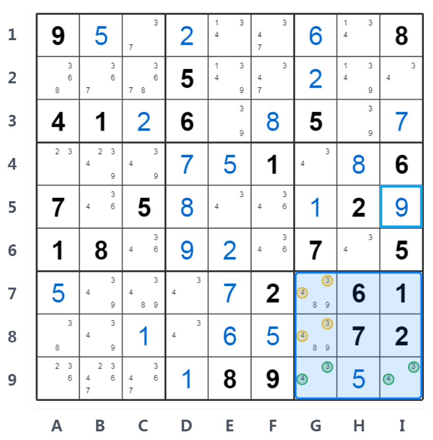 Naakte Paren Voorbeeld - Blok Analyse