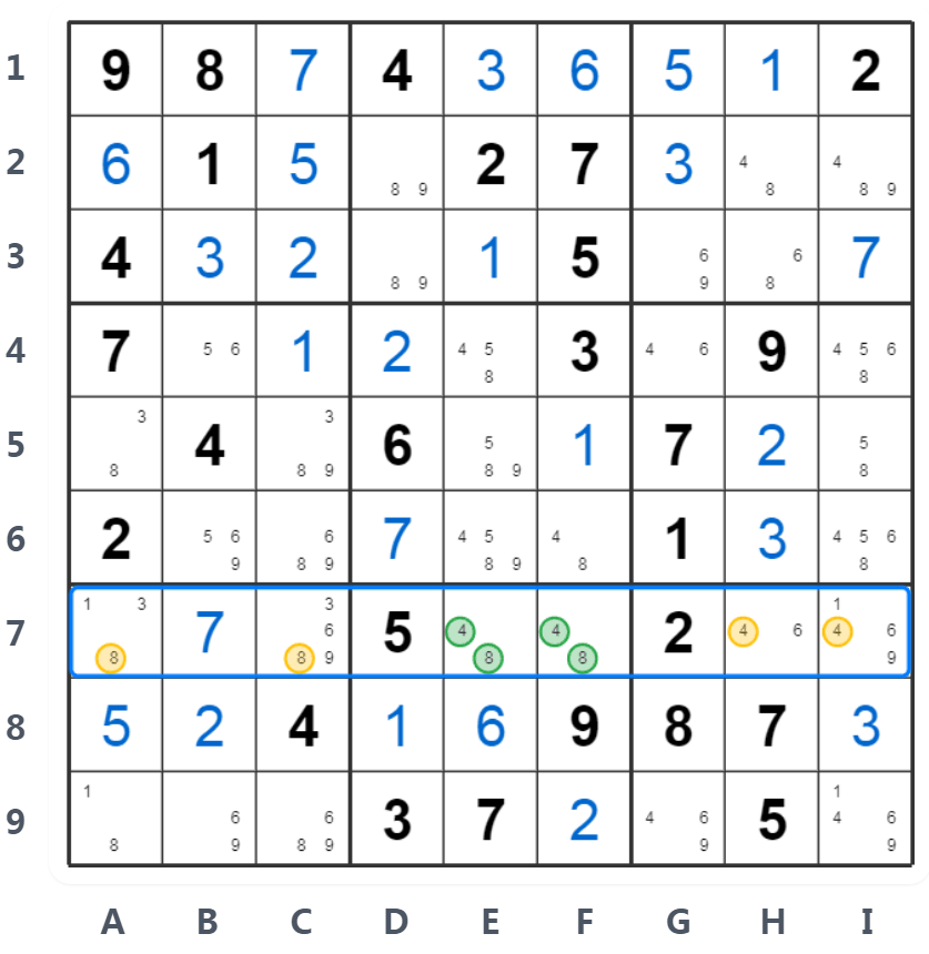 Naakte Paren Voorbeeld - Rij Analyse