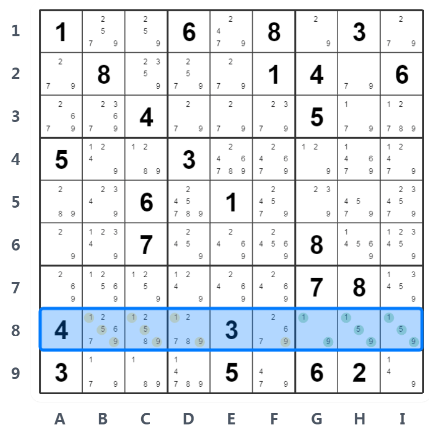 Naakte Drietallen voorbeeld - Rij analyse