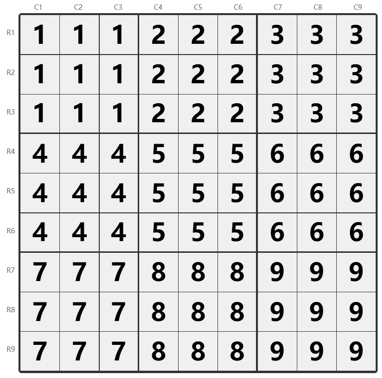 Sudoku naamgevingsdiagram