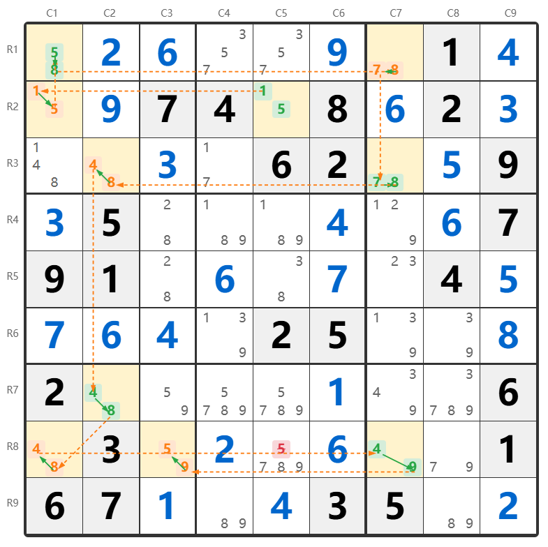 XY-Chain Voorbeeld 2