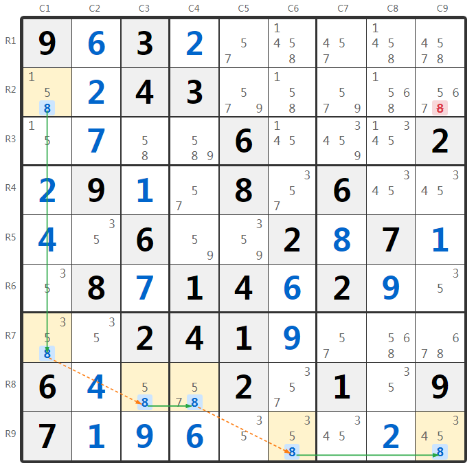 Sudoku 3 Strong Links techniek voorbeeld