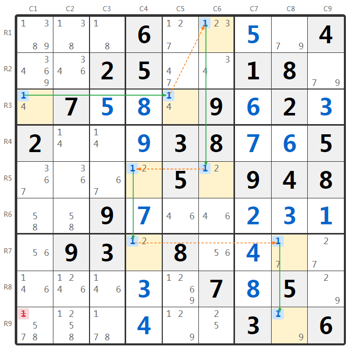 Sudoku 4 Strong Links techniek voorbeeld