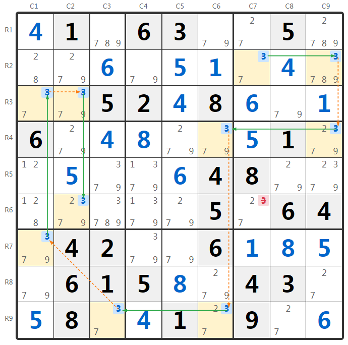 Sudoku 5 Strong Links techniek voorbeeld