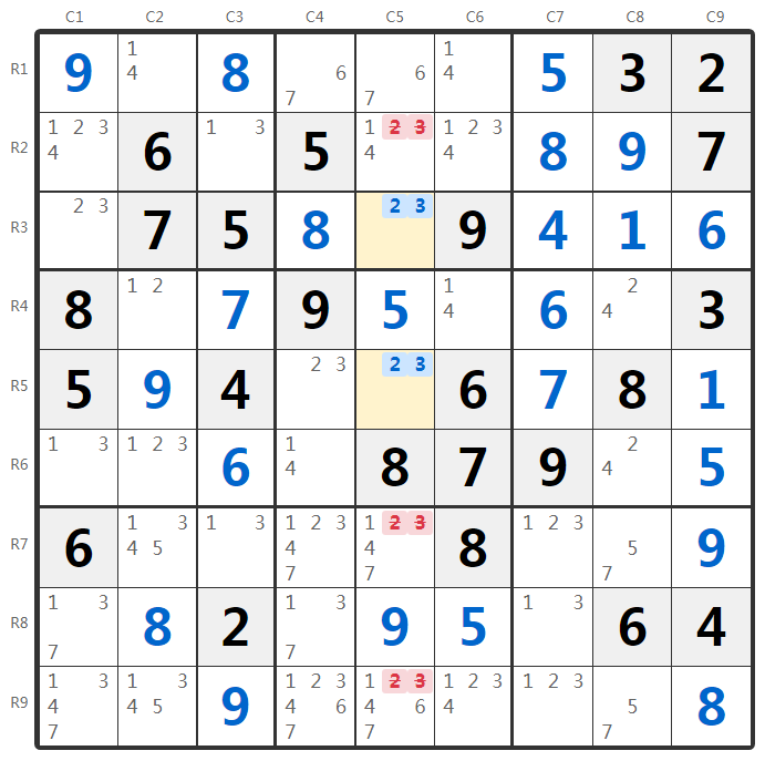 Naakte Paren Voorbeeld - Kolom Analyse
