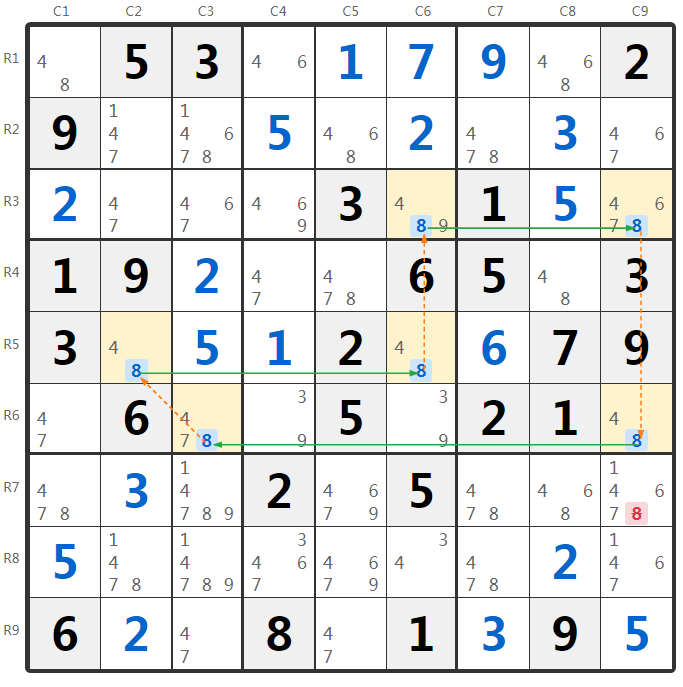 X-Cyclus Voorbeeld 1