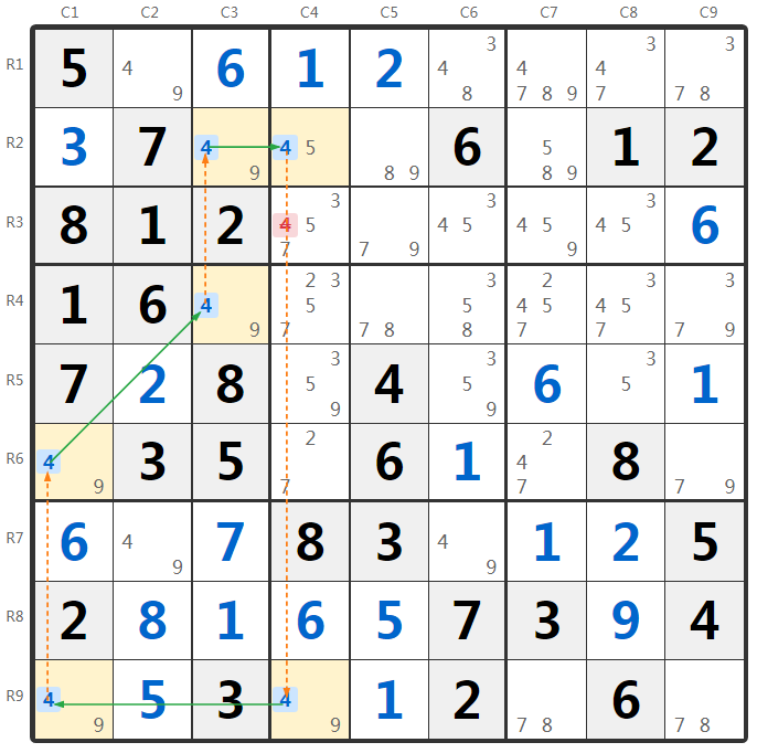 X-Cyclus Voorbeeld 2
